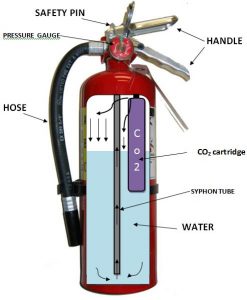 extinguisher siphon